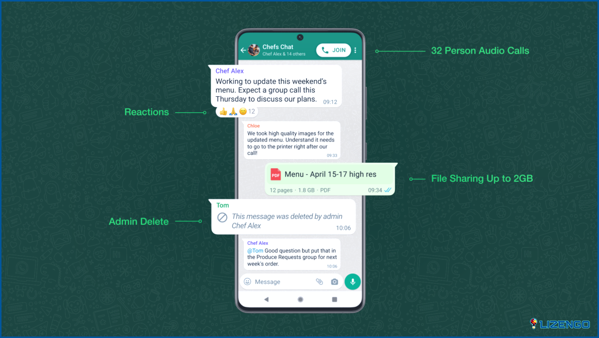 WhatsApp mejora los chats de la comunidad con la nueva función de privacidad del número de teléfono